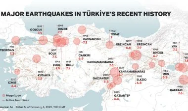 Türkiyədə bu günədək nə qədər güclü zəlzələ olub?