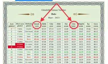 Qafqaz Müsəlmanları İdarəsinin müəmmalı cədvəli…