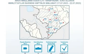 Ötən həftə 227 hektar ərazi minadan təmizlənib