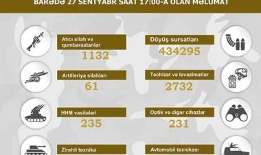 Qarabağda müsadirə edilmiş silah-sursat SİYAHI