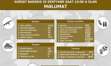 Qarabağda müsadirə edilmiş silah-sursatın SİYAHIsı