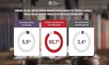 Erməni separatçıları cəzalandırılmalıdır SORĞU