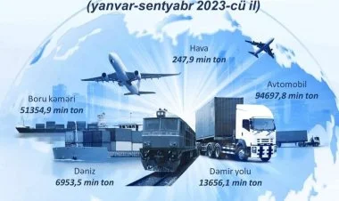 Yük və sərnişin daşımaları artıb