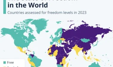Freedom House: Azərbaycan azad olmayan ölkələr sırasındadır