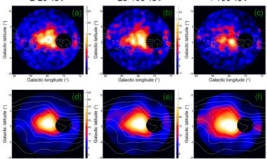 Yüksək enerjili γ-şüalanma mənbəyi