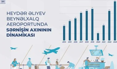 Heydər Əliyev Beynəlxalq Aeroportunun yeni terminalı