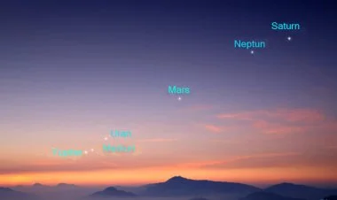 Planetlərin paradı yaxınlaşır