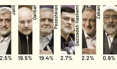 İranda prezidentliyə namizədlərlə bağlı sorğu açıqlandı