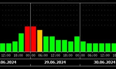 Geomaqnit qasırğası gözlənilir