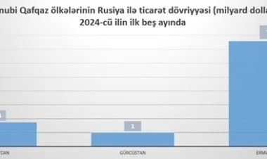 Cənubi Qafqazda kimin Rusiya ilə ticarəti daha çox artıb?