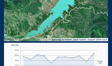 Sərsəng su anbarında bu il rekord səviyyədə artım olub
