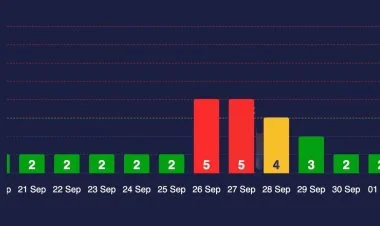 Sentyabrda bir neçə güclü maqnit qasırğası gözlənilir
