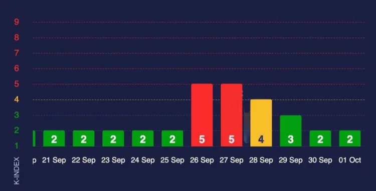 Sentyabrda bir neçə güclü maqnit qasırğası gözlənilir