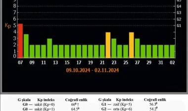 Kosmik hava proqnozu açıqlanıb