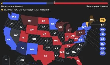 ABŞ Senatına seçkilərdə respublikaçılar qalib gəlir