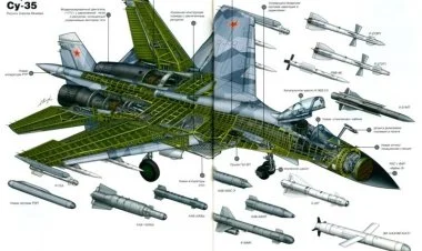 SEPAH Rusiyadan Su-35 qırıcıları alıb