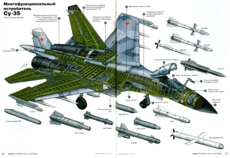 SEPAH Rusiyadan Su-35 qırıcıları alıb