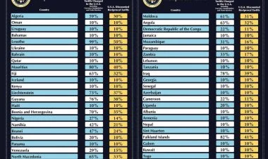 Tramp Azərbaycan məhsullarına da tarif tətbiq edib