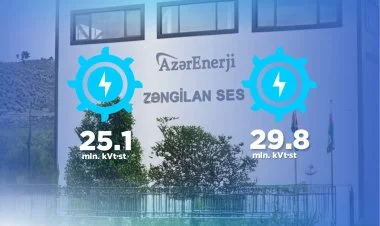 “Zəngilan” və “Şayıflı” kiçik SES istismara verilib