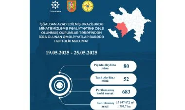 Ötən həftə 132 mina və 683 hərbi sursat zərərsizləşdirilib