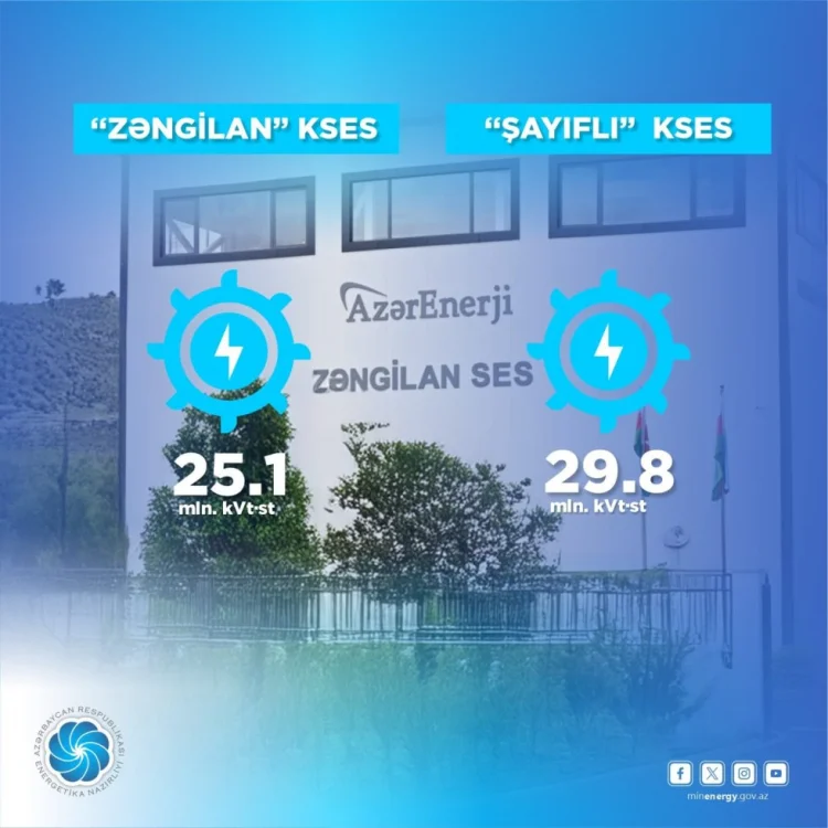 “Zəngilan” və “Şayıflı” kiçik SES istismara verilib