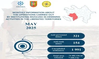 Azad edilmiş ərazilərdə ötən ay 475 mina aşkarlanıb