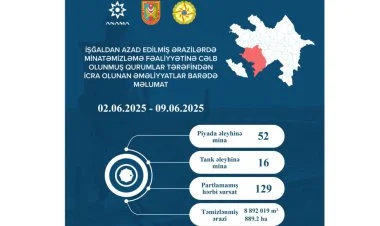 Ötən həftə 68 mina zərərsizləşdirilib