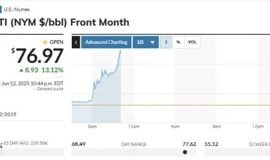 İsrailin İrana hücumu nefti kəskin bahalaşdırdı