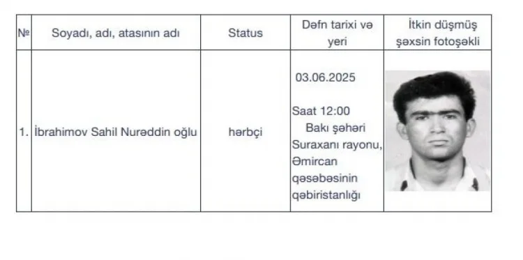 I Qarabağ müharibəsinin daha bir itkin-şəhidi dəfn olunacaq