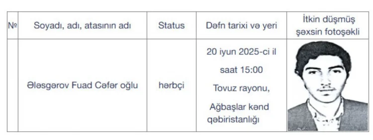 Sabah daha bir itkin-şəhid dəfn olunacaq