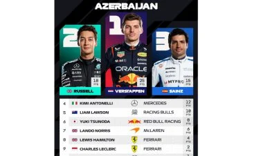 Maks Ferstappen Formula 1-in qalibi olub