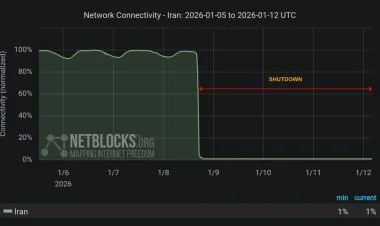 İranda mollalar 4-cü gündür ki, interneti tam kəsiblər