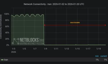 İranda internet bloklanması artıq 280 saatdır ki, davam edir