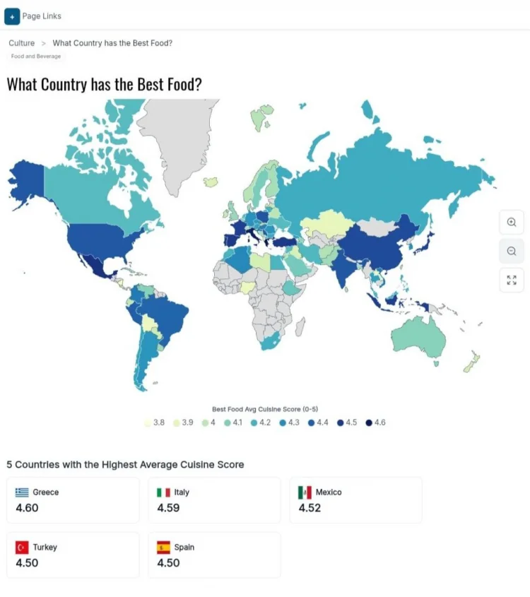 Dünyanın ən yaxşı milli mətbəxlərinin reytinqi dərc edilib