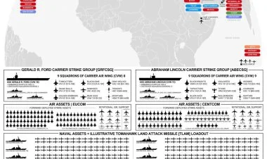 ABŞ İrana qarşı bu günədək nə qədər qüvvə toplayıb?