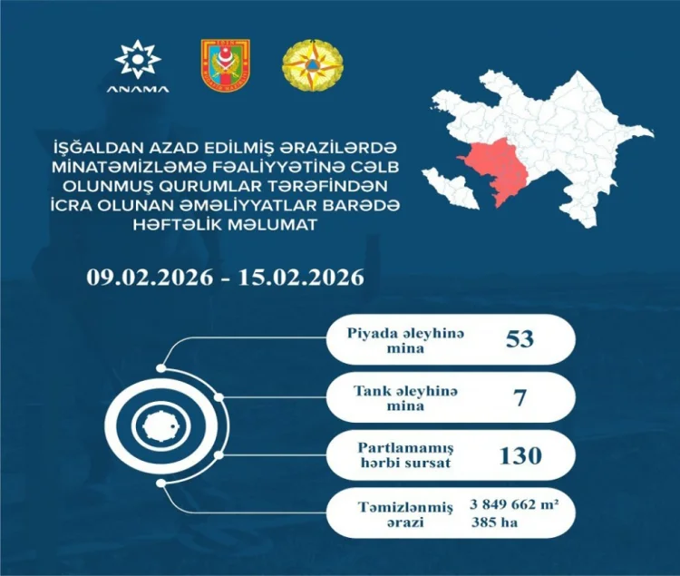 Azad edilmiş ərazilərdə daha 60 mina, 130 PHS tapılıb