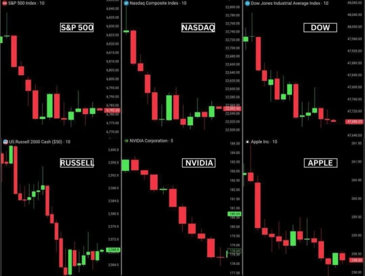 ABŞ fond bazarı bir gündə 1 trilyon dollar itirdi
