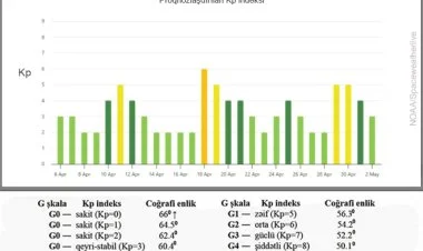 Kosmik hava proqnozu